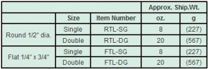 Turna-A-Link Size Chart